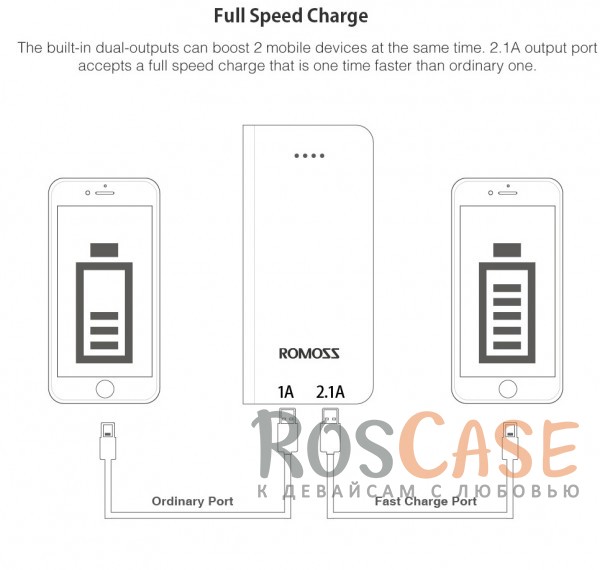 Изображение Белый Портативное зарядное устройство Power Bank ROMOSS Sense 10 (PHP10) (10000mAh)