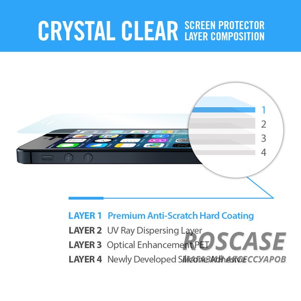 Фотография Crystal / 041FL20165 Защитная пленка SGP Crystal CR (3 на экран + 1 на заднюю панель) для Apple iPhone 5/5S/SE