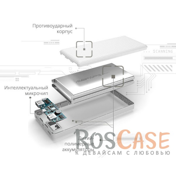 Изображение Белый Портативное зарядное устройство в противоударном корпусе с ЖК дисплеем 20000mAh (2 USB)