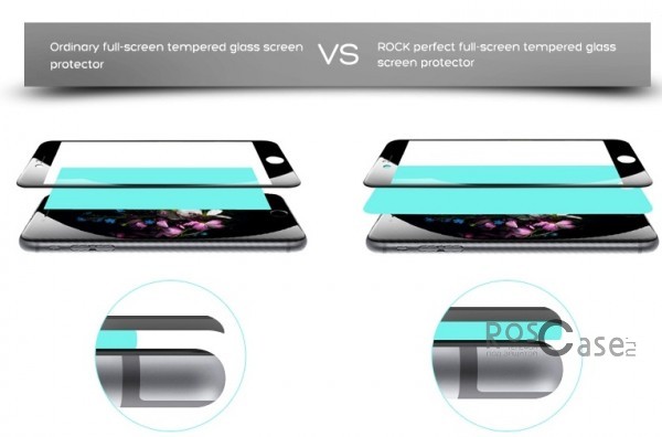 Защитные стекла Rock Perfect Full Tempered (2.5D) Glass Series для Iphone 6 и 6 plus отличие