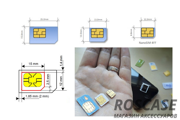 Как обрезать SIM-карту под Nano SIM?